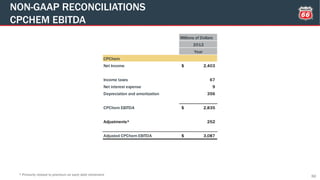 NON-GAAP RECONCILIATIONS
CPCHEM EBITDA
50* Primarily related to premium on early debt retirement
Millions of Dollars
2012
Year
CPChem
Net Income 2,403$
Income taxes 67
Net interest expense 9
Depreciation and amortization 356
CPChem EBITDA 2,835$
Adjustments* 252
Adjusted CPChem EBITDA 3,087$
 