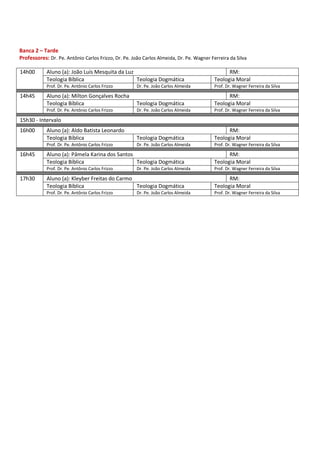 Banca 2 – Tarde 
Professores: Dr. Pe. Antônio Carlos Frizzo, Dr. Pe. João Carlos Almeida, Dr. Pe. Wagner Ferreira da Silva 
14h00 
Aluno (a): João Luís Mesquita da Luz 
RM: 
Teologia Bíblica 
Teologia Dogmática 
Teologia Moral 
Prof. Dr. Pe. Antônio Carlos Frizzo 
Dr. Pe. João Carlos Almeida 
Prof. Dr. Wagner Ferreira da Silva 
14h45 
Aluno (a): Milton Gonçalves Rocha 
RM: 
Teologia Bíblica 
Teologia Dogmática 
Teologia Moral 
Prof. Dr. Pe. Antônio Carlos Frizzo 
Dr. Pe. João Carlos Almeida 
Prof. Dr. Wagner Ferreira da Silva 15h30 - Intervalo 
16h00 
Aluno (a): Aldo Batista Leonardo 
RM: 
Teologia Bíblica 
Teologia Dogmática 
Teologia Moral 
Prof. Dr. Pe. Antônio Carlos Frizzo 
Dr. Pe. João Carlos Almeida 
Prof. Dr. Wagner Ferreira da Silva 
16h45 
Aluno (a): Pâmela Karina dos Santos 
RM: 
Teologia Bíblica 
Teologia Dogmática 
Teologia Moral 
Prof. Dr. Pe. Antônio Carlos Frizzo 
Dr. Pe. João Carlos Almeida 
Prof. Dr. Wagner Ferreira da Silva 
17h30 
Aluno (a): Kleyber Freitas do Carmo 
RM: 
Teologia Bíblica 
Teologia Dogmática 
Teologia Moral 
Prof. Dr. Pe. Antônio Carlos Frizzo 
Dr. Pe. João Carlos Almeida 
Prof. Dr. Wagner Ferreira da Silva 
 