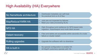 © 2014 MapR Technologies 9 
High Availability (HA) Everywhere 
No NameNode architecture 
MapReduce/YARN HA 
NFS HA 
Instant recovery 
Rolling upgrades 
HA is built in 
• Distributed metadata can self-heal 
• No practical limit on # of files 
• Jobs are not impacted by failures 
• Meet your data processing SLAs 
• High throughput and resilience for NFS-based data 
ingestion, import/export and multi-client access 
• Files and tables are accessible within seconds of a node 
failure or cluster restart 
• Upgrade the software with no downtime 
• No special configuration to enable HA 
• All MapR customers operate with HA 
 