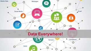 © 2014 MapR Technologies 
Data Everywhere! 
Social Media 
Messages 
Audio 
Sensors 
Mobile Data 
Email 
Clickstream 
 