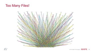 © 2014 MapR Technologies 16 
Too Many Files! 
 