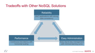 Easy Administration 
© 2014 MapR Technologies 20 
Tradeoffs with Other NoSQL Solutions 
Reliability 
24x7 applications with strong 
data consistency 
Performance 
Continuous low latency with 
horizontal scaling 
Easy day-to-day management 
with minimal learning curve 
 