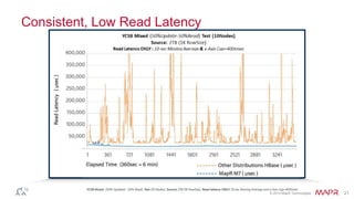© 2014 MapR Technologies 21 
Consistent, Low Read Latency 
--- M7 Read Latency --- Others Read Latency 
 