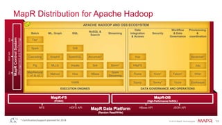 Provisioning 
& 
coordination 
Savannah* 
Workflow 
& Data 
Governance 
Data 
Integration 
& Access 
Hue 
HttpFS 
Flume Knox* Falcon* Whirr 
NFS HDFS API HBase API JSON API 
© 2014 MapR Technologies 33 
APACHE HADOOP AND OSS ECOSYSTEM 
Security 
SQL 
Drill 
SparkSQL 
Impala 
YARN 
Batch 
Spark 
Cascading 
Pig 
Streaming 
Storm* 
Spark 
Streaming 
NoSQL & 
Search 
Solr 
HBase 
Juju 
ML, Graph 
GraphX 
MLLib 
Mahout 
MapReduce 
v1 & v2 
EXECUTION ENGINES DATA GOVERNANCE AND OPERATIONS 
Tez* 
Accumulo* 
Hive 
Sqoop Sentry* Oozie ZooKeeper 
MapR Control System 
(Management and Monitoring) 
* Certification/support planned for 2014 
CLI REST API GUI 
MapR Distribution for Apache Hadoop 
 