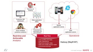 © 2014 MapR Technologies 42 
Mobile 
application server 
Real-time ad 
targeting 
Data exploration 
(SQL) 
Real-time and Operational 
Actionable 
Analytics 
Hadoop (MapR M7) 
•User profiles and state 
•User interactions 
•Real-time location data 
•Web and mobile session state 
•Comments/rankings 
Web 
application server 
Customer 360 
dashboard 
Churn analysis 
(predictive analytics) 
Product/service 
optimization and 
personalization 
 