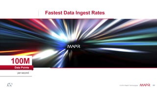 100M 
Data Points 
per second 
Fastest Data Ingest Rates 
© 2014 PEOPLE MapR Technologies 49 
 