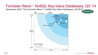 Forrester Wave™: NoSQL Key-Value Databases, Q3‘14 
September 2014 “The Forrester Wave™: NoSQL Key-Value Databases, Q3 2014” 
© 2014 MapR Technologies 51 
 