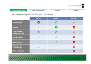 Virtual Techniques and Building Information Modeling for Building Trade ...
