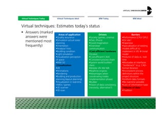Virtual Techniques and Building Information Modeling for Building Trade ...