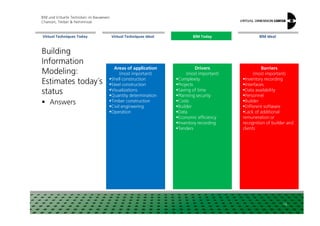 Virtual Techniques and Building Information Modeling for Building Trade ...
