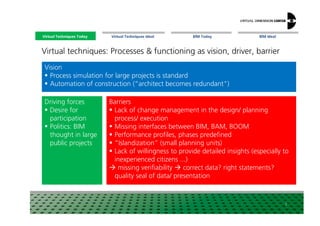 Virtual Techniques and Building Information Modeling for Building Trade ...