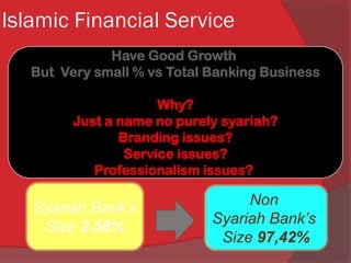 Types of business in islam picture