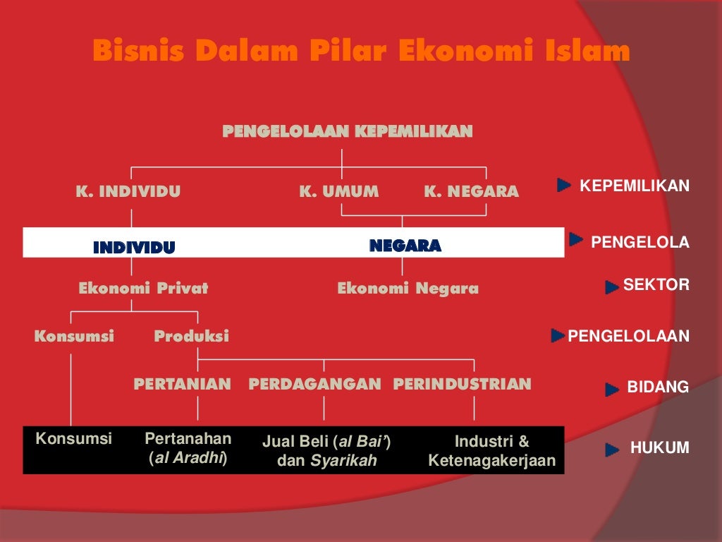 Strategies for achieving the islamic purpose and vision of life in our society picture