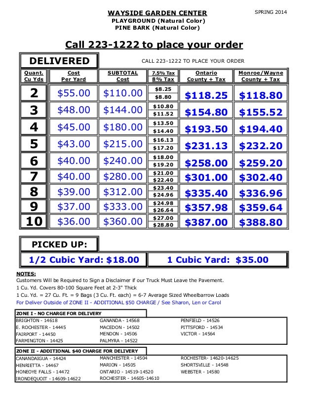 Bulk Mulch Prices Landscaping Supplies Rochester At Waysidegardencen