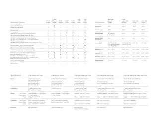 Individual Options
4matic all -wheel drive
Limited-slip differential

18 AMG 7- spoke wheels1 (N/A Luxury Sedans)
18 AMG twin 5 - spoke wheels1 (N/A Luxury Sedans)
18 AMG 5 - spoke wheels1
19 AMG forged 10 ‑spoke wheels, Black (Edition 507 only)1

—

—

—
—

=

—

—

=

—

—
—
—

C 63 AMG
Sedan

C 63 AMG
Coupe

Wheelbase

108.7

108.7
  

108.9

108.9
  

180.8

180.7
  

186.0

185.3
  

56.3 (Sport) 
56.9 (Luxury)

54.8

56.3

54.6

Overall width	
(w/mirrors)

79.1

79.1

79.1

79.1

3,428 lbs (C 250) 
3,538 lbs (C 250) 
3,726 lbs (C 300 4matic)  3,693 lbs (C 350)
3,616 lbs (C 350)

3,649 lbs

3,816 lbs

—

—

—
—

—
—

—

=
—
—

Dimensions

C 250
and C 350
Coupes

Curb weight

—
—

C 63
AMG
Coupe

—

C 350
Coupe

C 63
AMG
Sedan
—

C 250
Coupe

Sport and
Luxury
Sedans

Overall height
—

=

C 350
Sedans

=

—
—

KEYLESS - GO®
Panorama roof
PARKTRONIC with Advanced Parking Guidance
AMG Performance Media (Edition 507 only)

C 300 
4matic
Sedans

Overall length

C 250
Sedans

=

—
—





SiriusXM Radio18 (also in Premium Package)
Media interface17 (also in Premium Package)

=
=

=
=

=
=

=
=

Heated front seats (also in Premium Package)

=

=

=

=

Headroom (f/r)

37.1 / 36.9

37.0 / 35.5

37.1 / 36.9

37.0 / 35.5


—
—



=
—
—



Legroom (f/r)

41.7 / 33.4

41.7 / 33.0

41.7 / 33.4

41.7 / 33.0

=

Shoulder room (f/r)

54.7 / 55.0

54.0 / 50.3

54.7 / 55.0

54.0 / 50.3

Cargo capacity

12.4 cu ft

11.7 cu ft
  

12.4 cu ft

11.7 cu ft
  

Aluminum interior trim (Sport Sedans, Coupes)
Black Ash wood interior trim 
Burl Walnut wood interior trim (Luxury Sedans) 
Burl Walnut wood interior trim (Sport Sedans, Coupes) 
Matte Olive Ash wood interior trim
Carbon fiber interior trim

=

=

=

=

—
—

—
—



=

=

—
—

—
 
—
—

—

=

—

—

—

Metallic paint

Specifications

C 250 Sedans and Coupe

C 300 4matic Sedans

C 350 Sport Sedan and Coupe

C 63 AMG Sedan and Coupe

C 63 AMG Edition 507 Sedan and Coupe

Engine

1.8‑liter turbocharged  
Direct Injection inline ‑ 4
201 hp @ 5,500 rpm
229 lb ‑ ft net torque  
@ 2,000–4,300 rpm

3.5‑liter Direct Injection V‑6 

3.5‑liter Direct Injection V‑6 

Handcrafted 6.3‑liter AMG V‑8 

Handcrafted 6.3‑liter AMG V‑8 

248 hp @ 6,500 rpm
251 lb ‑ ft net torque  
@ 3,500–4,500 rpm

302 hp @ 6,500 rpm
273 lb ‑ ft net torque  
@ 3,500–5,250 rpm

451 hp @ 6,500 rpm
443 lb‑ft torque @ 5,000 rpm

507 hp @ 6,800 rpm
450 lb‑ft torque @ 5,200 rpm

7‑ speed automatic (with  
shift paddles on Coupes)

7‑ speed automatic

7‑ speed automatic (with  
shift paddles on Coupes)

7- speed AMG SPEEDSHIFT® MCT  
with shift paddles

7- speed AMG SPEEDSHIFT MCT  
with shift paddles

Transmission

Wheels	
	
	

Sport Sedan
Luxury Sedan
Coupe

Staggered - width 17 twin 5 ‑spoke
17 split 5 ‑spoke
Staggered - width 17 5 ‑spoke

Staggered - width 17 twin 5 ‑spoke
17 split 5 ‑spoke
—

Staggered - width 18 5 ‑spoke1
—
Staggered - width 18 5 ‑spoke1

Staggered - width 18 AMG twin 5- spoke1
—
Staggered - width 18 AMG twin 5- spoke1

Staggered - width 19 AMG forged 10- spoke1
—
Staggered - width 19 AMG forged 10- spoke1

Suspension	
	
	

Sport Sedan
Luxury Sedan
Coupe

Sport - tuned AGILITY CONTROL®
Comfort -tuned AGILITY CONTROL
Sport - tuned AGILITY CONTROL

Sport -tuned AGILITY CONTROL
Comfort -tuned AGILITY CONTROL
—

Sport -tuned AGILITY CONTROL
—
Sport -tuned AGILITY CONTROL

AMG Sport Suspension
—
AMG Sport Suspension

AMG Sport Suspension
—
AMG Sport Suspension

Rear- wheel drive

4matic all -wheel drive

Rear-wheel drive  
(4matic optional on Coupe)

Rear-wheel drive

Rear-wheel drive

Drivetrain

 