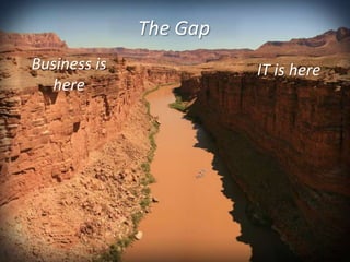 The Gap 
Business is 
here 
IT is here 
 