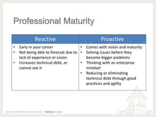 Professional Maturity 
Reactive Proactive 
• Early in your career 
• Not being able to forecast due to 
lack of experience or vision 
• Increases technical debt, or 
cannot see it 
• Comes with vision and maturity 
• Solving issues before they 
become bigger problems 
• Thinking with an enterprise 
mindset 
• Reducing or eliminating 
technical debt through good 
practices and agility 
 
