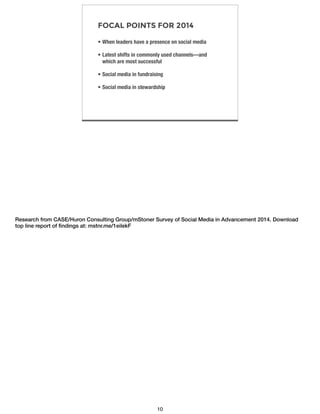 FOCAL POINTS FOR 2014
• When leaders have a presence on social media
• Latest shifts in commonly used channels—and
which are most successful
• Social media in fundraising
• Social media in stewardship
Research from CASE/Huron Consulting Group/mStoner Survey of Social Media in Advancement 2014. Download
top line report of ﬁndings at: mstnr.me/1eilekF
10
 