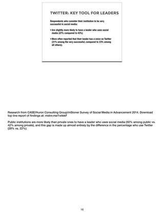 TWITTER: KEY TOOL FOR LEADERS
Respondents who consider their institution to be very
successful in social media:
•Are slightly more likely to have a leader who uses social
media (47% compared to 43%)
•More often reported that their leader has a voice on Twitter
(31% among the very successful, compared to 23% among
all others).
Research from CASE/Huron Consulting Group/mStoner Survey of Social Media in Advancement 2014. Download
top line report of ﬁndings at: mstnr.me/1eilekF
!Public institutions are more likely than private ones to have a leader who uses social media (50% among public vs.
42% among private), and this gap is made up almost entirely by the difference in the percentage who use Twitter
(29% vs. 22%).
16
 