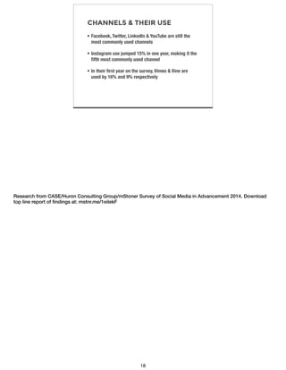 CHANNELS & THEIR USE
• Facebook, Twitter, LinkedIn & YouTube are still the
most commonly used channels
• Instagram use jumped 15% in one year, making it the
ﬁfth most commonly used channel
• In their ﬁrst year on the survey, Vimeo & Vine are
used by 16% and 9% respectively
Research from CASE/Huron Consulting Group/mStoner Survey of Social Media in Advancement 2014. Download
top line report of ﬁndings at: mstnr.me/1eilekF
18
 