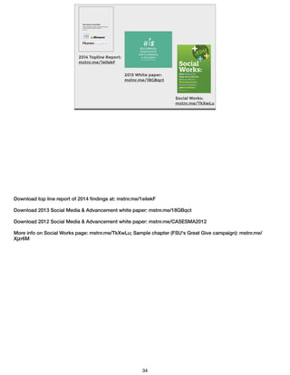 2014 Topline Report:
mstnr.me/1eilekF
Best Practices in Social Media
Summary of Findings from the Fifth Comprehensive Study of Social
Media Use by Schools, Colleges and Universities
March 18, 2014
Social Works:
mstnr.me/TkXwLu
2013 White paper:
mstnr.me/18GBqct
Download top line report of 2014 ﬁndings at: mstnr.me/1eilekF
!Download 2013 Social Media & Advancement white paper: mstnr.me/18GBqct
!Download 2012 Social Media & Advancement white paper: mstnr.me/CASESMA2012
!More info on Social Works page: mstnr.me/TkXwLu; Sample chapter (FSU's Great Give campaign): mstnr.me/
Xjzr6M
!!
34
 