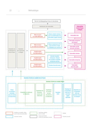 o22 Méthodologie
Données d’entrée du modèle Ile-de-France
Données d’entrée du modèle Région
Externaliités
Ile-de-France
et Région
État de l’art bibliographique France et international
Mise en œuvre
du modèle Métropolis
Externalités trafic
Externalités société,
économie, territoires
Externalités entreprises
Externalités entreprises
de transport
Externalités individus
Externalités
bien-être santé
Valeurs unitaires retenues
pour la monétarisation des
externalités (rapport Quinet)
Mise en œuvre
du modèle de localisation
Valeurs moyennes de CFE,
taxes foncières et taxes
d’habitation par commune
Enquête auprès
des télétravailleurs
Données enquêtes
entreprises / Analyse
des résultats d’enquêtes
entreprises externes
Temps
de transport
individuels
avec les infras
du Grand Paris
Hypothèses de
dimension-
nement des
télécentres
Hypothèses
de nombre
de jours
de présence
en télécentre
Population
2025
Typologie de
la population
dans les 20
premières
agglos
régionales
Répartition de
la population
active par
tranches de tps
de transport
Probabilités de télétravail
en télécentre
Enquête auprès
des télétravailleurs
Enquête auprès
des télétravailleurs
Évaluation de
la demande en
Ile-de-France
Données Sécurité sociale
Évaluation
de la demande
en Région
Identification des externalités
Modèles et enquêtés utilisés
pour le calcul des externalités
Hypothèses définies
pour le modèle
Modèle
Données d’entrée
Analyse permettant
de fixer les paramètres d’entrée
Produits de sortie
 