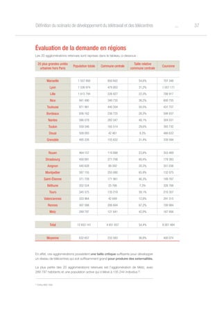 37oDéfinition du scénario de développement du télétravail et des télécentres
Évaluation de la demande en régions
Les 20 agglomérations retenues sont reprises dans le tableau ci-dessous :
En effet, ces agglomérations possèdent une taille critique suffisante pour développer
un réseau de télécentres qui soit suffisamment grand pour produire des externalités.
La plus petite des 20 agglomérations retenues est l’agglomération de Metz, avec
289 797 habitants et une population active qui s’élève à 135 244 individus 22
.
20 plus grandes unités
urbaines hors Paris
Population totale Commune centrale
Taille relative
commune centrale
Couronne
Marseille 1 557 950 850 602 54,6% 707 348
Lyon 1 536 974 479 803 31,2% 1 057 171
Lille 1 015 744 226 827 22,3% 788 917
Nice 941 490 340 735 36,2% 600 755
Toulouse 871 961 440 204 50,5% 431 757
Bordeaux 836 162 236 725 28,3% 599 437
Nantes 586 078 282 047 48,1% 304 031
Toulon 559 246 165 514 29,6% 393 732
Douai 509 093 42 461 8,3% 466 632
Grenoble 495 226 155 632 31,4% 339 594
Rouen 464 157 110 688 23,8% 353 469
Strasbourg 450 091 271 708 60,4% 178 383
Avignon 440 628 89 592 20,3% 351 036
Montpellier 387 155 255 080 65,9% 132 075
Saint-Étienne 371 728 171 961 46,3% 199 767
Béthune 352 534 25 766 7,3% 326 768
Tours 345 575 135 218 39,1% 210 357
Valenciennes 333 964 42 649 12,8% 291 315
Rennes 307 588 206 604 67,2% 100 984
Metz 289 797 121 841 42,0% 167 956
Total 12 653 141 4 651 657 54,4% 8 001 484
Moyenne 632 657 232 583 36,8% 400 074
22
Chiffres INSEE 2008
 