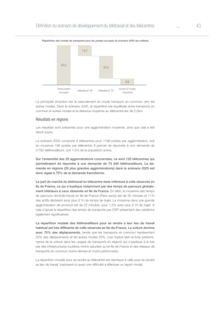 43oDéfinition du scénario de développement du télétravail et des télécentres
La principale évolution est le basculement du mode transport en commun vers les
autres modes. Dans le scénario 2025, la répartition est équilibrée entre transports en
commun et autres modes et la distance moyenne au télécentre est de 2,2km.
Résultats en régions
Les résultats sont présentés pour une agglomération moyenne, ainsi que cela a été
décrit supra.
Le scénario 2025 comporte 6 télécentres pour 1188 postes par agglomération, soit
en moyenne 198 postes par télécentre. Il permet de répondre à une demande de
3 782 télétravailleurs, soit 1,5% de la population active.
Sur l’ensemble des 20 agglomérations concernées, ce sont 120 télécentres qui
permettraient de répondre à une demande de 75 640 télétravailleurs. La de-
mande en régions (20 plus grandes agglomérations) dans le scénario 2025 est
donc égale à 70% de la demande francilienne.
La part de marché du télétravail en télécentre reste inférieure à celle observée en
Ile de France, ce qui s’explique notamment par des temps de parcours globale-
ment inférieurs à ceux observés en Ile de France. En effet, la moyenne des temps
de parcours domicile-travail en Ile-de-France (Paris exclu) est de 35 minutes et 11%
des actifs déclarent avoir plus d’1h de temps de trajet. La moyenne dans une grande
agglomération de province est de 22 minutes, pour 1,5% avec plus d’1h de trajet. A
cela s’ajoute la répartition des temps de transports par CSP, présentant des variations
également significatives.
La répartition modale des télétravailleurs pour se rendre à leur lieu de travail
habituel est très différente de celle observée en Ile-de-France. La voiture domine
avec 70% des déplacements, tandis que les transports en commun représentent
20% des déplacements et les autres modes 20%. Ceci traduit bien la forte prédomi-
nance de la voiture dans les usages de transports en régions qui s’explique à la fois
par des infrastructures routières moins saturées qu’en Ile de France et des réseaux de
transports en commun moins denses et moins performants.
La répartition modale pour se rendre au télécentre est identique à celle pour se rendre
au lieu de travail, traduisant ici aussi une difficulté à effectuer un report modal.
43,5
23,2
4,6
15,7
Total postes
occupés
Répartition des modes de transports pour les postes occupés du scénario 2025 (en milliers)
Utilisateurs VP Utilisateurs TC
Autres (2 roues,
marches)
 