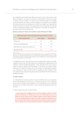 47oDéfinition du scénario de développement du télétravail et des télécentres
dont l’objectif est de modéliser des effets fixes propres à chacun des modes ou des
effets de fréquence, de rupture de charge, etc. peut tendre à diminuer les valeurs
du temps issues de modèles. D’un point de vue microéconomique, il est possible
que la décroissante des valeurs du temps témoigne d’une diminution de la pénibilité
du temps de parcours (par exemple car le confort s’est amélioré sur l’ensemble des
modes de transport) ou encore d’une augmentation de sa productivité (par exemple
puisqu’il est désormais possible, via les Smartphones, de consulter ses courriels, lire
ou jouer pendant le temps de parcours).
Valeurs du temps en urbain, tous modes (en euros-2010 par h en 2010)
Valeurs du temps en urbain, tous modes (en euros-2010 par h en 2010)
Motif du déplacement France entière Île de France
Professionnel 17,5 22,3
Domicile-travail/études/garderie 10,0 12,6
Autres (achat, soin, visites, loisir, tourisme, etc.) 6,8 8,7
Sans détail du motif 7,9 10,7
Source : DG Trésor
NB : selon l’ENTD 2007-2008, sur la France entière, en 2006, les déplacements « locaux » (i.e. inférieurs à 80 km) étaient consti-
tués de 2,2 % de déplacements professionnels, 27,1 % de déplacements domicile-travail/études/garderie et 70,7 % d’autres
déplacements, d’où une valeur moyenne de 7,9 €2010/h pour la France entière sans détail du motif. Pour l’Ile-de-France, l’ENTD
donne la répartition suivante : 4,6 % de déplacements professionnels, 35,8 % de déplacements domicile travail/études/garderie
et 59,6 %%  ’autres déplacements (revue du CGDD) »
Les déplacements dont traite cette étude sont les déplacements éludés par les télé-
travailleurs vers leur lieu de travail habituel, par conséquent des déplacements de la
catégorie « Domicile-travail/études/garderie ». Nous retiendrons donc par la suite une
valeur du temps à 12,6€/h en 2010 (actualisée à 1,5% par an pour obtenir la valeur
2025) pour le modèle Ile De France. En ce qui concerne les externalités en régions,
nous retiendrons la valeur de 10€/h en 2010, actualisée de façon identique. Ainsi,
nous approcherons au plus près les gains de temps monétarisés du fait des heures de
déplacements évités.
La valeur du bruit
La méthodologie de calcul de la valeur du bruit est différente selon que l’exposition
au bruit des populations est connue ou non. Dans le cas présent, nous ne disposons
pas de cartes d’exposition des populations au bruit et emploierons donc la méthode
préconisée par le rapport Quinet dans le cas où seules les données de trafic sont
connues.
Le texte ci-dessous est issu du rapport Quinet.
« Lorsque de telles cartes stratégiques de bruit ne sont pas disponibles mais que les trafics
mesurés et prévisionnels sur l’infrastructure le sont, une méthode approchée de prise en
compte du coût des nuisances sonores consiste à utiliser des valeurs tutélaires exprimées
en euros 2010/véhicule.kilomètre. Le Sétra s’est chargé de calculer de telles valeurs pour le
mode routier pour différents types d’infrastructures et dans différentes situations de peuple-
ment, en cohérence avec les valeurs tutélaires exprimées en euros/personne exposée/an »
 