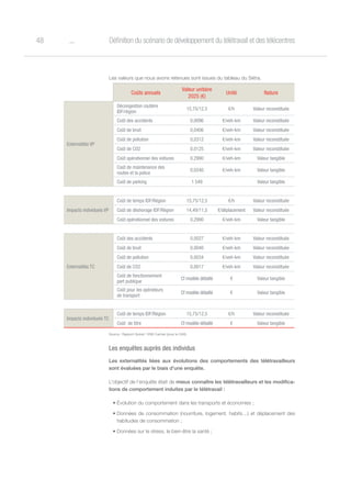 o48 Définition du scénario de développement du télétravail et des télécentres
Les valeurs que nous avons retenues sont issues du tableau du Sétra.
Source : Rapport Quinet / ENS Cachan (pour le CAS)
Les enquêtes auprès des individus
Les externalités liées aux évolutions des comportements des télétravailleurs
sont évaluées par le biais d’une enquête.
L’objectif de l’enquête était de mieux connaître les télétravailleurs et les modifica-
tions de comportement induites par le télétravail :
• Évolution du comportement dans les transports et économies ;
•	Données de consommation (nourriture, logement, habits…) et déplacement des
habitudes de consommation ;
•	Données sur le stress, le bien-être la santé ;
Coûts annuels
Valeur unitaire
2025 (€)
Unité Nature
Externalités VP
Décongestion routière
IDF/région
15,75/12,5 €/h Valeur reconstituée
Coût des accidents 0,0096 €/veh-km Valeur reconstituée
Coût de bruit 0,0406 €/veh-km Valeur reconstituée
Coût de pollution 0,0312 €/veh-km Valeur reconstituée
Coût de CO2 0,0125 €/veh-km Valeur reconstituée
Coût opérationnel des voitures 0,2990 €/veh-km Valeur tangible
Coût de maintenance des
routes et la police
0,0240 €/veh-km Valeur tangible
Coût de parking 1 549 Valeur tangible
Impacts individuels VP
Coût de temps IDF/Région 15,75/12,5 €/h Valeur reconstituée
Coût de déshorage IDF/Région 14,49/11,5 €/déplacement Valeur reconstituée
Coût opérationnel des voitures 0,2990 €/veh-km Valeur tangible
Externalités TC
Coût des accidents 0,0027 €/veh-km Valeur reconstituée
Coût de bruit 0,0040 €/veh-km Valeur reconstituée
Coût de pollution 0,0034 €/veh-km Valeur reconstituée
Coût de CO2 0,0017 €/veh-km Valeur reconstituée
Coût de fonctionnement
part publique
Cf modèle détaillé € Valeur tangible
Coût pour les opérateurs
de transport
Cf modèle détaillé € Valeur tangible
Impacts individuels TC
Coût de temps IDF/Région 15,75/12,5 €/h Valeur reconstituée
Coût de titre Cf modèle détaillé € Valeur tangible
 