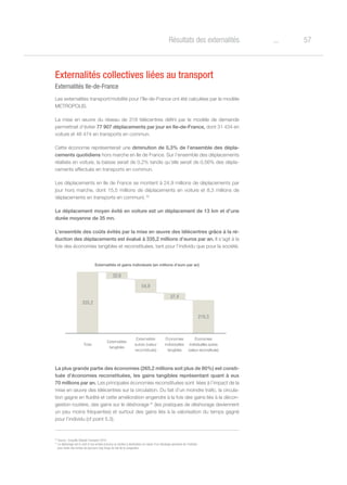 57oRésultats des externalités
Externalités collectives liées au transport
Externalités Ile-de-France
Les externalités transport/mobilité pour l’Ile-de-France ont été calculées par le modèle
METROPOLIS.
La mise en œuvre du réseau de 318 télécentres défini par le modèle de demande
permettrait d’éviter 77 907 déplacements par jour en Ile-de-France, dont 31 434 en
voiture et 46 474 en transports en commun.
Cette économie représenterait une diminution de 0,3% de l’ensemble des dépla-
cements quotidiens hors marche en Ile de France. Sur l’ensemble des déplacements
réalisés en voiture, la baisse serait de 0,2% tandis qu’elle serait de 0,56% des dépla-
cements effectués en transports en commun.
Les déplacements en Ile de France se montent à 24,9 millions de déplacements par
jour hors marche, dont 15,5 millions de déplacements en voiture et 8,3 millions de
déplacements en transports en commun). 30
Le déplacement moyen évité en voiture est un déplacement de 13 km et d’une
durée moyenne de 35 mn.
L’ensemble des coûts évités par la mise en œuvre des télécentres grâce à la ré-
duction des déplacements est évalué à 335,2 millions d’euros par an. Il s’agit à la
fois des économies tangibles et reconstituées, tant pour l’individu que pour la société.
La plus grande partie des économies (265,2 millions soit plus de 80%) est consti-
tuée d’économies reconstituées, les gains tangibles représentant quant à eux
70 millions par an. Les principales économies reconstituées sont liées à l’impact de la
mise en œuvre des télécentres sur la circulation. Du fait d’un moindre trafic, la circula-
tion gagne en fluidité et cette amélioration engendre à la fois des gains liés à la décon-
gestion routière, des gains sur le déshorage 31
(les pratiques de déshorage deviennent
un peu moins fréquentes) et surtout des gains liés à la valorisation du temps gagné
pour l’individu (cf point 5.3).
335,2
37,4
210,3
54,9
32,6
Total
Externalités
tangibles
Externalités
autres (valeur
reconstituée)
Économies
individuelles
tangibles
Économies
individuelles autres
(valeur reconstituée)
Externalités et gains individuels (en millions d’euro par an)
30
Source : Enquête Globale Transport 2010
31
Le déshorage est le coût d’une arrivée précoce ou tardive à destination en raison d’un décalage spontané de l’individu
pour éviter des temps de parcours trop longs du fait de la congestion.
 