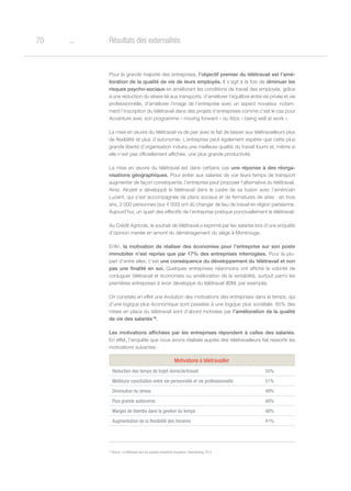 o70 Résultats des externalités
Pour la grande majorité des entreprises, l’objectif premier du télétravail est l’amé-
lioration de la qualité de vie de leurs employés. Il s’agit à la fois de diminuer les
risques psycho-sociaux en améliorant les conditions de travail des employés, grâce
à une réduction du stress lié aux transports, d’améliorer l’équilibre entre vie privée et vie
professionnelle, d’améliorer l’image de l’entreprise avec un aspect novateur, notam-
ment l’inscription du télétravail dans des projets d’entreprises comme c’est le cas pour
Accenture avec son programme « moving forward » ou Atos « being well at work ».
La mise en œuvre du télétravail va de pair avec le fait de laisser aux télétravailleurs plus
de flexibilité et plus d’autonomie. L’entreprise peut également espérer que cette plus
grande liberté d’organisation induira une meilleure qualité du travail fourni et, même si
elle n’est pas officiellement affichée, une plus grande productivité.
La mise en œuvre du télétravail est dans certains cas une réponse à des réorga-
nisations géographiques. Pour éviter aux salariés de voir leurs temps de transport
augmenter de façon conséquente, l’entreprise peut proposer l’alternative du télétravail.
Ainsi, Alcatel a développé le télétravail dans le cadre de sa fusion avec l’américain
Lucent, qui s’est accompagnée de plans sociaux et de fermetures de sites : en trois
ans, 2 000 personnes (sur 4 000) ont dû changer de lieu de travail en région parisienne.
Aujourd’hui, un quart des effectifs de l’entreprise pratique ponctuellement le télétravail.
Au Crédit Agricole, le souhait de télétravail a exprimé par les salariés lors d’une enquête
d’opinion menée en amont du déménagement du siège à Montrouge.
Enfin, la motivation de réaliser des économies pour l’entreprise sur son poste
immobilier n’est reprise que par 17% des entreprises interrogées. Pour la plu-
part d’entre elles, c’est une conséquence du développement du télétravail et non
pas une finalité en soi. Quelques entreprises néanmoins ont affiché la volonté de
conjuguer télétravail et économies ou amélioration de la rentabilité, surtout parmi les
premières entreprises à avoir développé du télétravail (IBM, par exemple).
On constate en effet une évolution des motivations des entreprises dans le temps, qui
d’une logique plus économique sont passées à une logique plus sociétale. 85% des
mises en place du télétravail sont d’abord motivées par l’amélioration de la qualité
de vie des salariés 38
.
Les motivations affichées par les entreprises répondent à celles des salariés.
En effet, l’enquête que nous avons réalisée auprès des télétravailleurs fait ressortir les
motivations suivantes :
Motivations à télétravailler
Réduction des temps de trajet domicile/travail 55%
Meilleure conciliation entre vie personnelle et vie professionnelle 51%
Diminution du stress 49%
Plus grande autonomie 48%
Marges de libertés dans la gestion du temps 48%
Augmentation de la flexibilité des horaires 41%
38
Source : Le télétravail dans les grandes entreprises françaises, Greenworking, 2012
 