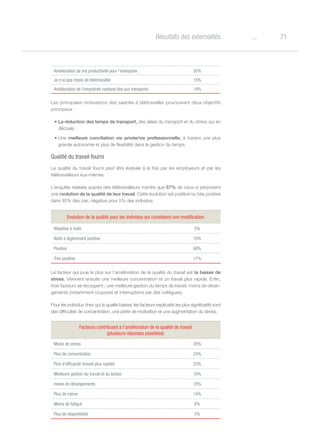71oRésultats des externalités
Amélioration de ma productivité pour l'entreprise 30%
Je n'ai pas choisi de télétravailler 15%
Amélioration de l'empreinte carbone liée aux transports 14%
Les principales motivations des salariés à télétravailler poursuivent deux objectifs
principaux :
•	La réduction des temps de transport, des aléas du transport et du stress qui en
découle ;
•	Une meilleure conciliation vie privée/vie professionnelle, à travers une plus
grande autonomie et plus de flexibilité dans la gestion du temps.
Qualité du travail fourni
La qualité du travail fourni peut être évaluée à la fois par les employeurs et par les
télétravailleurs eux-mêmes.
L’enquête réalisée auprès des télétravailleurs montre que 57% de ceux-ci perçoivent
une évolution de la qualité de leur travail. Cette évolution est positive ou très positive
dans 85% des cas, négative pour 5% des individus.
Evolution de la qualité pour les individus qui constatent une modification
Négative à nulle 5%
Nulle à légèrement positive 10%
Positive 68%
Très positive 17%
Le facteur qui joue le plus sur l’amélioration de la qualité du travail est la baisse de
stress. Viennent ensuite une meilleure concentration et un travail plus rapide. Enfin,
trois facteurs se recoupent : une meilleure gestion du temps de travail, moins de déran-
gements (notamment coupures et interruptions par des collègues).
Pour les individus chez qui la qualité baisse, les facteurs explicatifs les plus significatifs sont
des difficultés de concentration, une perte de motivation et une augmentation du stress.
Facteurs contribuant à l’amélioration de la qualité de travail
(plusieurs réponses possibles)
Moins de stress 28%
Plus de concentration 24%
Plus d'efficacité (travail plus rapide) 23%
Meilleure gestion du travail et du temps 18%
moins de dérangements 18%
Plus de calme 14%
Moins de fatigue 8%
Plus de disponibilité 5%
 