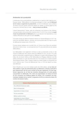 73oRésultats des externalités
Amélioration de la productivité
L’amélioration de la productivité liée au télétravail est un sujet qui a fait l’objet de nom-
breuses études. Télétravailleurs et entreprises partagent la vision que le télétravail
est de nature à augmenter la productivité, du fait de l’amélioration des conditions
de travail, de la plus grande autonomie laissée aux salariés, du temps gagné sur les
transports et réinvesti dans le travail… mais la mesure est difficile.
L’étude Greenworking 44
évalue, selon les entreprises, les fonctions et les individus,
une augmentation de la productivité moyenne entre 5 % et 30 % et conclut à un gain
moyen de productivité en télétravail grâce à une réduction de l’absentéisme, à une
meilleure efficacité et à des gains de temps de 22%.
Une étude menée par Telework Research Network en Grande-Bretagne en 2011 rap-
porte que chez British Telecom, l’évolution de la productivité suite à la mise en œuvre
du télétravail est évaluée entre 15% et 31%.
D‘autres études réalisées par la société Citrix, en France et aux Etats-Unis semblent
démonter la même chose : un accroissement de 27% de productivité pour les salariés
télétravailleurs.
Les télétravailleurs sont également nombreux à citer la productivité comme un des
impacts du télétravail. Dans l’étude menée par OBERGO en 2012, ils sont 77% à dire
que leur productivité a augmenté grâce au télétravail. Le guide méthodologique Green
Cities cite une étude menée sur 862 télétravailleurs en Belgique (Walrave et de Bie
2005) qui fait état d’un gain de productivité pour 57% d’entre eux. D’après le Danish
Technological Institute, selon l’analyse menée par Roland Berger, la productivité est
à son maximum avec 13 jours de télétravail par mois, à +10% par rapport au niveau
sans télétravail.
Dans l’enquête que nous avons réalisée auprès des télétravailleurs, un sur deux af-
fiche réaliser un gain de productivité grâce au télétravail. Le facteur explicatif le
plus fréquemment cité est que le travail se fait plus rapidement. On peut éga-
lement rapprocher de cet item les moindres dérangements et la plus grande
concentration en télétravail). 16% citent une augmentation du temps de travail
et 14% invoquent une meilleure gestion du temps. 13% constatent une aug-
mentation tangible de leur activité : progression de CA, du volume de clients, du
nombre de dossiers traités…
Facteurs influant positivement sur la productivité
Plus d’efficacité (travail plus rapide) 28%
Moins de dérangements 18%
Augmentation du temps de travail 16%
Plus de concentration 16%
Meilleure gestion du temps 14%
Augmentation du volume d’affaires
(nombre de dossiers, CA, nombre de clients…)
13%
44
Source : Le télétravail dans les grandes entreprises françaises, Greenworking, 2012
 