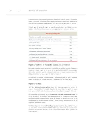 o76 Résultats des externalités
Ces externalités sont parmi les premières recherchées par les individus qui télétra-
vaillent. Le tableau ci-dessous récapitule les motivations à télétravailler citées lors de
notre enquête. On les retrouve également dans la plupart des enquêtes sur ce sujet.
Outre le gain de temps de trajet, les premières motivations sont d’ordre person-
nel. Les motivations professionnelles ou écologiques arrivent nettement derrière.
Motivations à télétravailler
Réduction des temps de trajet domicile/travail 55%
Meilleure conciliation entre vie personnelle et vie professionnelle 51%
Diminution du stress 49%
Plus grande autonomie 48%
Marges de libertés dans la gestion du temps 48%
Augmentation de la flexibilité des horaires 41%
Amélioration de ma productivité pour l'entreprise 30%
Je n'ai pas choisi de télétravailler 15%
Amélioration de l'empreinte carbone liée aux transports 14%
Impact sur les temps de transport et les aléas liés au transport
Les impacts sur les temps de transport ont déjà largement été évoqués. Rappelons
simplement ici que le gain sur les temps de transport est évalué à 68 minutes par jour
télétravaillé, soit, sur la base de 2,6 jours de télétravail en moyenne par semaine et de
220 jours de travail par an, un gain de 130 heures par an.
La diminution du stress lié aux transports et à ses aléas est citée par plus d’un télétra-
vailleur sur deux (52%) comme un facteur d’amélioration de sa qualité de vie.
Impact sur le stress
73% des télétravailleurs enquêtés disent être moins stressés. Les facteurs de
moindre stress sont liés à la fois à la disparition du stress lié aux transports (cf. supra)
mais également à l’amélioration des conditions de travail procurées par le télétravail.
Les télétravailleurs apprécient de pouvoir travailler sans être interrompus à 61%, ce
qui est encore plus fréquemment cité par les personnes qui travaillent en open-space.
Ils peuvent réaliser en télétravail des tâches de réflexion ou de rédaction qu’ils ont du
mal à réaliser sur leur lieu de travail habituel à cause du bruit, des interruptions par les
collègues, des pauses-cafés…
Le télétravail permet de travailler de façon plus concentrée et plus autonome, ce
qui est valorisé par respectivement 57% et 51% des télétravailleurs. Ils s’organisent
comme ils le souhaitent dans leur travail et ressentent moins le stress que lorsqu’ils
sont au bureau.
 