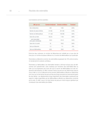 o80 Résultats des externalités
Les évolutions sont les suivantes :
(M€ par an) Scénario tendanciel Scénario ambitieux évolution
Nb de télécentres 438 1426 226%
Nombre de places offertes 67 265 281 482 318%
Nombre de télétravailleurs 171 326 746 806 336%
Gains liés au trafic 503,35 1 933 284%
…dont externalités
(hors gains individuels)
158,9 675,9 325%
Gains liés à la santé 45 198,2 340%
Gain par télécentre 1,2 1,5 25%
Gain par télétravailleur 3203 2854 -11%
Entre les deux scénarios, le nombre de télécentres est multiplié par un peu plus de
trois pour un nombre de places offertes et un nombre de télétravailleurs qui quadruple.
Ramenées au télécentre construit, les externalités progressent de 18% entre le scéna-
rio tendanciel et le scénario ambitieux.
Ramenées au télétravailleur, les externalités tendent à diminuer lorsque plus de télé-
centres sont opérationnels. Cela s’explique par l’évolution des externalités liées au
trafic qui ne progressent pas aussi vite que le volume de télétravailleurs (loi des ren-
dements décroissants). En effet, le facteur temps de parcours est déterminant dans le
choix d’aller ou non en télécentre et les premiers télétravailleurs affectés en télécentres
sont ceux qui ont les temps de parcours les plus longs auxquels sont associés les gains
les plus élevés. Les déplacements longs engendrent des externalités supérieures par
rapport à celles engendrées par les télétravailleurs affectés aux télécentres construits
par la suite. En effet, ceux-ci ont des temps de parcours moins longs et génèrent par
conséquent des externalités plus faibles.
 