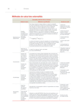 o86 Annexes
Méthodes de calcul des externalités
Externalités collectives liées au transport
Intitulé et nature Méthode de quantification Données de sortie
Modification des
déplacements
Évolution
du nombre
de déplacements
et des distances
parcourues
(quantitative
calculée)
Pour chaque scenario et chaque individu, on calcule la probabilité
de recours au télétravail en fonction des caractéristiques individuelles
(sexe, âge CSP), du temps de trajet avant recours au télétravail
et de la distance au centre de télétravail. Au niveau individuel,
l’effet des télécentres est de réduire le temps de trajet, donc le coût
généralisé de ce temps, qui passe de CGi(s0) à CGi(s). Un paramètre
individuel aléatoire yi
= gi+ei décrit la résistance au télétravail.
L’individu a recours au télétravail si la réduction de coût généralisé est
suffisamment importante pour compenser la résistance au télétravail :
CGi(s)+gi+eiCGi(s0), équivalent à
Le volume de transport, le niveau de congestion et le coût généralisé de
transport sans et avec télécentres sont des données de sortie du modèle
de simulation dynamique du trafic, conçu et développé par André
de Palma, que nous utiliserons. Ce modèle sera décrit plus loin.
Ces données alimenteront les autres éléments du modèle.
• Volume de
déplacement par mode
avant/après en individus
et en véhicules
• Temps de parcours,
distance et vitesse
moyens du déplacement
par mode avant/après
• Coût de déshorage
avant/après
• Coût du trajet avant/
après
• Coût généralisé de
transport avant/après
Modification du
mode (quantitative
calculée)
Le report d’un mode sur l’autre sera évalué
par le biais de METROPOLIS.
• Répartition modale des
déplacements avant et
après entre VP, modes
doux et TC.
Environnement
évolution des
émissions de
gaz à effet de
serre et de la
pollution locale
(quantitative
calculée)
Les variations de la matrice Origine-Destination (lieu de domicile-lieu
de travail) par mode permettront de déterminer le niveau d’émission de
gaz à effet de serre et autres pollutions locales à l’aide de paramètres
correspondants, par exemple, à la quantité de CO2 émise par kilomètre
parcouru. Ces valeurs pourront éventuellement être ajustées pour tenir
compte du niveau de congestion ou de la longueur moyenne des trajets.
Ces émissions seront ensuite monétarisées à l’aide de valeurs tutélaires.
• Calcul de la variation
de km parcourus en
TC et VP à partir des
données issues de
Métropolis
• Valorisation à partir
des données de
l’instruction cadre (coût
au véhicule-km)
évolution des
nuisances
sonores
(quantitative
calculée)
Dans la hiérarchisation des externalités liées au trafic, l’évaluation des
nuisances sonores est la moins importante au niveau des coûts et est
marginale en valeur par rapport à des externalités comme la congestion
ou les accidents. Par ailleurs, son calcul est fort complexe, dépendant
de la localisation de la population, des télécentres, de l’heure du
déplacement…En conséquent, nous proposons de nous limiter
à une qualification de cette externalité.
Accidentologie
évolution du
nombre des
accidents
(quantitative
calculée)
Concernant les accidents de voiture, les variations de trafic
détermineront les variations attendues en termes de nombre
d’accidents en s’appuyant sur les statistiques de la sécurité routière.
Les variations de nombres d’accidents seront ensuite monétarisées
à l’aide de valeurs tutélaires. En ce qui concerne les deux roues,
deux effets se neutralisent : d’une part la suppression de déplacements
de relativement longue distance entre domicile et travail et d’autre part
le développement de déplacements de courte distance entre domicile
et télécentre. Nous proposons de qualifier les accidents de deux-roues
et de quantifier les accidents de voiture.
Décongestion
routière
Impact sur
réactivité
des urgences
(qualifiable)
Externalité liée à la décongestion routière et l’augmentation de la vitesse
moyenne sur les routes.
Qualification à partir
de la variation de la
vitesse moyenne et
de la congestion issues
du modèle de trafic
Temps total de
trajet en IdF.
Coût du trajet
dû à la congestion
et coût généralisé
du trajet.
(quantitative
calculée)
Utilisation du modèle METROPOLIS. Nous ferons des hypothèses sur la
manière dont les matrices origine-destination domicile-lieu de travail
sont affectées par le télétravail. METROPOLIS calculera la réduction de la
congestion qui en découle du point de vue du télétravailleur et du point
de vue de l’ensemble des automobilistes (externalités de congestion).
Données de sortie
du modèle de trafic
 