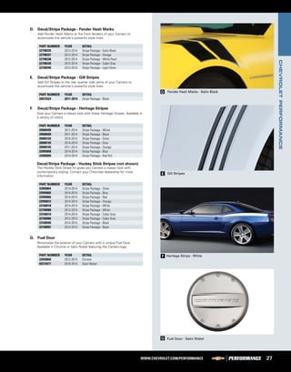GM Accessories 22798335 Fender Hash Mark Decal Package in Satin Black General Motors GM Accessories 22798335 Fender Hash Mark Decal Package in Satin Black General Motors