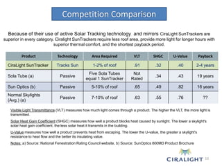 Ciralight SunTrackers Brochure | PPTX