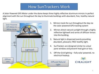 Ciralight SunTrackers Brochure | PPTX
