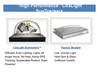 Ciralight SunTrackers Brochure | PPTX