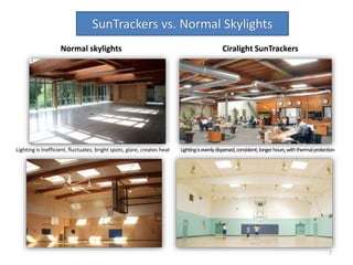 Ciralight SunTrackers Brochure | PPTX