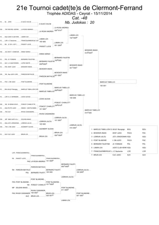 21e Tournoi cadet(te)s de Clermont-Ferrand 
Trophée ADIDAS - Ceyrat - 15/11/2014 
Cat. -48 
Nb. Judokas : 20 
1D 93 JCRV D ALEO CHLOE 
CM PAC RACING JUDONI LA ROSA ANDREA 
1D AQU JUDO CLUB HEN LABAN LEA 
1D LOR J C Saulxures FRANCQUEMBERGUE LEA 
1D RA JC DE L EST L PASSOT LUCIE 
CM AUV SECT J SAMOUR ENNIA SARAH 
1D PDL JC YONNAIS BERNARD FAUSTINE 
1D ALS J.C.QUATZENHE LOPEZ MAITE 
1D PAC ADST JUDO MOSDIER ANAIS 
CM RA Ass JUDO LOIR PARDON MATHILDE 
1D PAC L OM JUDO PONT BLANDINE 
1D BOU ADJ21 Bourgog MARCUS TABELLION COR 
1D LOR A.J.C.SEREMAN LEDIG ALEXIA 
CM RA St DENIS DOJO PONCET CHARLOTTE 
1D AQU PS PO JUDO SIMON - CANTIN EMMA 
CM PAC OJV RIVAS CASSANDRA 
CM MP SAM JUDO JU-J DEJEAN ANAIS 
1D AQU JCFL-GRADIGNA LEBRUN LALOU 
CM PAC L OM JUDO AUDIBERT ALEXIA 
1D AUV CUC JUDO BRUN LEA 
D ALEO CHLOE 
LA ROSA ANDREA 
LABAN LEA 
100 000 
PASSOT LUCIE 
ENNIA SARAH 
BERNARD FAUSTIN 
00020003 
MOSDIER ANAIS 
PARDON MATHILDE 
PONT BLANDINE 
MARCUS TABELLIO 
LEDIG ALEXIA 
PONCET CHARLOTT 
101 0001 
RIVAS CASSANDRA 
LEBRUN LALOU 
100 000 
AUDIBERT ALEXIA 
BRUN LEA 
LA ROSA ANDREA 
02010101 
LABAN LEA 
001 0002 
BERNARD FAUSTIN 
1002000 
MOSDIER ANAIS 
021 0001 
MARCUS TABELLIO 
00020003 
PONCET CHARLOTT 
10020104 
LEBRUN LALOU 
101 0001 
BRUN LEA 
02010002 
LABAN LEA 
10210004 
MOSDIER ANAIS 
02110001 
MARCUS TABELLIO 
100 000 
LEBRUN LALOU 
010 0001 
MOSDIER ANAIS 
01020003 
MARCUS TABELLIO 
0101000 
MARCUS TABELLIO 
100 001 
LOR FRANCQUEMBERGU 
FRANCQUEMBERGU 
RA PASSOT LUCIE FRANCQUEMBERGU 
PAC LA ROSA ANDREA 101 0004 
BERNARD FAUSTI 
00010002 
RA PARDON MATHILD 
PARDON MATHILD 
BERNARD FAUSTI 
100 000 
LEBRUN LALOU 
PDL BERNARD FAUSTI 100 0002 
LEBRUN LALOU 
PONT BLANDINE 
PAC PONT BLANDINE PONT BLANDINE 
RA PONCET CHARLOT 10110002 
DEJEAN ANAIS 
MP PONT BLANDINE 
011 0002 
PAC RIVAS CASSANDR 
RIVAS CASSANDR 
100 0001 BRUN LEA 
020 0012 
PONT BLANDINE 
AUV BRUN LEA 001 0001 
LABAN LEA 
1 - MARCUS TABELLION CO ARDJ21 Bourgogn BOU BOU 
2 - MOSDIER ANAIS ADST JUDO PACA PAC 
3 - LEBRUN LALOU JCFL-GRADIGNAN AQU AQU 
3 - PONT BLANDINE L OM JUDO PACA PAC 
5 - BERNARD FAUSTINE JC YONNAIS PDL PDL 
5 - LABAN LEA JUDO CLUB HENR AQU AQU 
7 - FRANCQUEMBERGUE LE JA C Saulxures LOR LOR 
7 - BRUN LEA CUC JUDO AUV AUV 
 