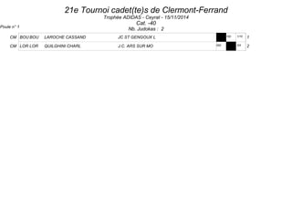 21e Tournoi cadet(te)s de Clermont-Ferrand 
Trophée ADIDAS - Ceyrat - 15/11/2014 
Cat. -40 
Nb. Judokas : 2 
Poule n° 1 
BOU BOU LAROCHE CASSAND CM JC ST GENGOUX L 100 1/10 1 
CM LOR LOR QUILGHINI CHARL J.C. ARS SUR MO 000 0/0 2 
 