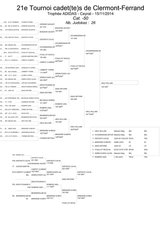 21e Tournoi cadet(te)s de Clermont-Ferrand 
Trophée ADIDAS - Ceyrat - 15/11/2014 
Cat. -50 
Nb. Judokas : 26 
AUV JC ST GERMAIN TOURETTE REMI 
CB RA DELTA SPORT B VERDIER AUGUSTIN 
CM LOR JUDOCLUB EPIN BONJEAN VALENTIN 
CB PAC JUDO 83 TOULO ESPOSITO COLIN 
CM BEL Sélection Bel HOVANNISSIAN ARTUR 
1D TBO JC.DESCARTES MASSE LEO 
BOU DOJO COTE D'O FOUILLOT NICOLAS 
1D 77 AJS 77 DJEDIDI MARTINEZ MEH 
1D PCH J.C. CHAPELAI CARPOT CLEMENT 
CM TBO BOURGES JUDO GONZALEZ FLORIAN 
1D RA dojo romanais LAMBERT YOANN 
CB MP J K C L ISLOI CLARAC ALARIC 
CM BEL Sélection Bel DEBRUYCKER JULIEN 
CM TBO AJ.CHATEAUROU LAPLACE ALEXANDRE 
CM PDL JC YONNAIS AROUTIOUNIAN SARKIS 
1D LR JUDO 30 SAAS ANTOINE 
CB ALS ESPERANCE 189 BELKAHLA AHMED-YACOU 
CM FC FCJB GURNAUD NATHAN 
CM PAC L OM JUDO ROMERO AXEL 
1D AQU JCFL-GRADIGNA FABRE ANTOINE 
CM MP J K C L ISLOI ROUX UGO 
CM RA Ass JUDO LOIR BENABDESLAM KAYSS 
CM BEL Sélection Bel HÂLE WILLIAM 
1D 93 USMA JUDO MARIASSE ELMEHDI 
1D PCH LA COURONNE J VERGERAUD KEVIN 
CM LOR J.C.ST AVOLD THOMAS MATHIEU 
VERDIER AUGUSTI 
021 010 
BONJEAN VALENTI 
ESPOSITO COLIN 
HOVANNISSIAN AR 
102 000 
FOUILLOT NICOLA 
100 000 
CARPOT CLEMENT 
LAMBERT YOANN 
112 0002 
DEBRUYCKER JULI 
020 0003 
AROUTIOUNIAN SA 
02130001 
SAAS ANTOINE 
BELKAHLA AHMED- 
101 0001 
ROMERO AXEL 
01020003 
BENABDESLAM KAY 
020 0001 
HÂLE WILLIAM 
MARIASSE ELMEHD 
10010002 
THOMAS MATHIEU 
BONJEAN VALENTI 
100 0022 
HOVANNISSIAN AR 
10020011 
FOUILLOT NICOLA 
00220001 
DEBRUYCKER JULI 
00020003 
SAAS ANTOINE 
100 000 
ROMERO AXEL 
100 000H 
HÂLE WILLIAM 
100 000 
HOVANNISSIAN AR 
101 000 
FOUILLOT NICOLA 
00010002 
SAAS ANTOINE 
020 000 
HÂLE WILLIAM 
00320002 
MARIASSE ELMEHD 
10020004 
HOVANNISSIAN AR 
00010001 
HÂLE WILLIAM 
00110002 
HÂLE WILLIAM 
100 0001 
TBO MASSE LEO 
ESPOSITO COLIN 
PAC ESPOSITO COLIN 021 000 ESPOSITO COLIN 
LOR BONJEAN VALENT 110 000 
DJEDIDI MARTIN 
77 ESPOSITO COLIN 
023 0002 
PCH CARPOT CLEMENT 
CARPOT CLEMENT 
10010001 DEBRUYCKER JUL 
021 0001 
ESPOSITO COLIN 
BEL DEBRUYCKER JUL 100 0001 
SAAS ANTOINE 
AROUTIOUNIAN S 
PDL AROUTIOUNIAN S ROMERO AXEL 
PAC ROMERO AXEL 111 0003 
MARIASSE ELMEH 
100 000 
RA BENABDESLAM KA 
BENABDESLAM KA 
MARIASSE ELMEH 
0201011 
MARIASSE ELMEH 
93 MARIASSE ELMEH 10010001 
FOUILLOT NICOL 
1 - HÂLE WILLIAM Sélection Belg BEL BEL 
2 - HOVANNISSIAN ARTUR Sélection Belg BEL BEL 
3 - ESPOSITO COLIN JUDO 83 TOULON PACA PAC 
3 - MARIASSE ELMEHDI USMA JUDO 93 93 
5 - SAAS ANTOINE JUDO 30 LR LR 
5 - FOUILLOT NICOLAS DOJO COTE D'OR BOUR BOU 
7 - DEBRUYCKER JULIEN Sélection Belg BEL BEL 
7 - ROMERO AXEL L OM JUDO PACA PAC 
 