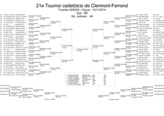 21e Tournoi cadet(te)s de Clermont-Ferrand 
Trophée ADIDAS - Ceyrat - 15/11/2014 
Cat. -60 
CM PAC JUDO CLUB CAN EZZELDIN SEVAN CV TORRES ANTONY AUV JAP 63 
GOUTALOY AUDRAN 
CM RA SPORTING JUDO GOUTALOY AUDRAN 021 0101 
Nb. Judokas : 64 
BARTHEN MAXIME 
020 000 
CM BARTHEN MAXIME MP J K C L ISLOIS 
CM LR CHEMINOTS LUN ABESSINE ILYES 1D GUILLET THOMAS PDL JUDO 85 
DUBOIS ALEXIS 
GUILLET THOMAS 
1D TBO JC.BALGENTIEN DUBOIS ALEXIS 100 000 
111 0001 
CM VIELFAURE MAXIME LR CHEMINOTS LUNE 
CM AQU CM FLOIRAC POLYDOR LEEROY 1D DESCAT PEIO AQU JCFL-GRADIGNAN 
NGASSA RYAN 
FAVRE ALEXANDRE 
1D 93 JCRV NGASSA RYAN 00120001 
02010011 
1D FAVRE ALEXANDRE RA J.C.PONTEVALLO 
1D MP COLOMIERS JUD ANSEUR VINCENT CM LOEFFLER FLORENT ALS M.J.C.DE BARR 
ANSEUR VINCENT 
TROUIS LEYSSALE 
CM PDL JC BOUGUENAIS HARRACHE YANIS 1013000 
100 0001 
CM TROUIS LEYSSALES BAP PCH USJ86 
1D BEL Sélection Bel PATRIS ZACHARY CM PRIBAZ MATTEO SUI SUISSE 
PATRIS ZACHARY 
PRIBAZ MATTEO 
1D PAC ADST JUDO CALONE NATHAN 001 000 
000 0001 
1D CAFE CORENTIN TBO BOURGES JUDO 
CM AQU JUDO CLUB FRA SARRABAIG GUILLEN FUSIL LUCAS RA TARENTAISE JUD 
COLLIN YANNIS 
PRIOLET CLOVIS 
1D BOU MACON JUDO COLLIN YANNIS 1011000 
021 000 
CM PRIOLET CLOVIS BOU ADJ21 Bourgogn 
1D PCH JC VALLEE DU RIBEIRO MELVIN 1D LAVILLAUROY LEOPOLD PCH PARTHENAYGATIN 
MOSIO MAXIME 
SCARIOT BENJAMI 
1D RA AL.GRESIVAUDA MOSIO MAXIME 100 000 
003 0002 
CM SCARIOT BENJAMIN PAC JC MONACO 
CM AUV MLC BILLOM MIKAELIAN ALEXIS CM LABORDE LENAIC GUY C S A B JUDO 
SOMMER JULES 
ROSSIGNOL ANTOI 
CM FC PROMO SPORT B SOMMER JULES 100 0001 
011 0002 
CM ROSSIGNOL ANTOINE MP MURET JUDO CLU 
1D PCH JC ROCHEFORTA SABAN LUCAS 1D VELLETAZ THEO RA MOTTE SERVOLEX 
FRACCHIOLLA ART 
MONNEY QUENTIN 
1D BOU ST APOLLINAIR FRACCHIOLLA ARTHUR 02010001 
101 0001 
CM MONNEY QUENTIN TBO USORLEAN.LOIRE 
1D RA UDJ74 MATRINGE JUSTIN 1D ROHARD PIERRE PCH CSAD-C 
MATRINGE JUSTIN 
BONZOM QUENTIN 
CM TBO USORLEAN.LOIR RICHARD ANTOINE 100 000 
100 0001 
CM BONZOM QUENTIN MP SAM JUDO JU-JI 
CM PAC JUDO JUJITSU CAZEAUX FLORENT 1D COUTURIER THOMAS BOU ADJ21 Bourgogn 
CAZEAUX FLORENT 
LE MOULLEC GABR 
CB AUV YZEURE JUDO LESAGE ALEXANDRE 100 001 
00110002 
1D LE MOULLEC GABRIEL 93 JCRV 
CM PDL JUDO 85 AMPHOUX BAPTISTE 1D SARROUY FABIEN LR DOJO MENDE 
AMPHOUX BAPTIST 
NOEL QUENTIN 
CM LR MONTPELLIER J KHALDOUNE ADAM 020 0101 
021 000 
1D NOEL QUENTIN PAC CANNES JUDO 
CB PAC JUDO CLUB CAN DE CARVALHO OSVALDO 1D ROUSSET ALEXANDRE RA SPORTING JUDO 
DE CARVALHO OSV 
ROUSSET ALEXAND 
CM BEL Sélection Bel RUGERI MATHEO 10020001 
CM SOLH MARWANE LIM U.J.BRIVE C.L. 
1D LR CARCASSONNEJUSCHTROCK THEO CM CLABAUT JULIEN BEL Sélection Belg 
MILLET ADRIEN 
VANIN FLORIAN 
1D AQU CM FLOIRAC MILLET ADRIEN 1011000 
000 0001 
CM VANIN FLORIAN PAC L OM JUDO 
CM ALS A.M PAYS MOSS STEINMANN GAUTIER CM ABUASHVILI GIGA AQU BORDEAUX AQUIT 
STEINMANN GAUTI 
ABUASHVILI GIGA 
1D PCH JC VALLEE DU CHARLOT ANTOINE 0112000 
11210002 
CM BETHMONT VALENTIN BOU JC VILLENEUVE/ 
1D RA AL.GRESIVAUDA CHABOUD-VELLE THEO CB MERCIER EMERIC PCH USJ86 
CM MP SO MILLAU JUD DELTELL ETIENNE CM BERNARD BASTIEN AUV JC HAUT LIGNON 
DELTELL ETIENNE 
100 001 
BERNARD BASTIEN 
02020001 
DUBOIS ALEXIS 
101 000H 
GUILLET THOMAS 
101 0001 
ANSEUR VINCENT 
011 000 
FAVRE ALEXANDRE 
1011000 
PATRIS ZACHARY 
100 0002 
PRIBAZ MATTEO 
020 0001 
MOSIO MAXIME 
001 000 
ROSSIGNOL ANTOI 
020 000 
MATRINGE JUSTIN 
021 001 
MONNEY QUENTIN 
110 0012 
CAZEAUX FLORENT 
10020002 
LE MOULLEC GABR 
00020003 
MILLET ADRIEN 
101 000 
ROUSSET ALEXAND 
00010002 
STEINMANN GAUTI 
020 000 
ABUASHVILI GIGA 
020 000 
DUBOIS ALEXIS 
102 000 
GUILLET THOMAS 
010 000 
PATRIS ZACHARY 
110 000 
PRIBAZ MATTEO 
001 000 
MATRINGE JUSTIN 
100 000 
LE MOULLEC GABR 
001 0011 
MILLET ADRIEN 
100 0001 
ABUASHVILI GIGA 
100 000 
PATRIS ZACHARY 
11210011 
GUILLET THOMAS 
100 0001 
MATRINGE JUSTIN 
1001000 
ABUASHVILI GIGA 
11010002 
PATRIS ZACHARY 
103 000 
ABUASHVILI GIGA 
101 000 
PATRIS ZACHARY 
000 0001 
CALONE NATHAN 
PAC CALONE NATHAN 
COLLIN YANNIS 01110002 CALONE NATHAN 
RA MOSIO MAXIME 001 001 CALONE NATHAN 
RICHARD ANTOIN TBO DUBOIS ALEXIS 0102001 
BOU CALONE NATHAN 
FRACCHIOLLA AR 
020 0001 
FRACCHIOLLA AR 10030101 
PAC CAZEAUX FLOREN 
FRACCHIOLLA AR 
020 0001 MILLET ADRIEN 
110 0001 
GUILLET THOMAS 
AQU MILLET ADRIEN 000 0001 
GUILLET THOMAS 
VIELFAURE MAXI 
BARTHEN MAXIME 
FAVRE ALEXANDR 02220111 BARTHEN MAXIME 
FAVRE ALEXANDR 021 001 FAVRE ALEXANDR 
1101001 PRIBAZ MATTEO BETHMONT VALEN 
FAVRE ALEXANDR 
BETHMONT VALEN 
100 000 BETHMONT VALEN 101 000H 
BERNARD BASTIE 
LE MOULLEC GAB 100 000 ROUSSET ALEXAN 
011 0013 
FAVRE ALEXANDR 
020 000 LE MOULLEC GAB 
MATRINGE JUSTI 
1 - PATRIS ZACHARY Sélection Belg BEL BEL 
2 - ABUASHVILI GIGA BORDEAUX AQUIT AQU AQU 
3 - GUILLET THOMAS JUDO 85 PDL PDL 
3 - FAVRE ALEXANDRE J.C.PONTEVALLO RA RA 
5 - CALONE NATHAN ADST JUDO PACA PAC 
5 - MATRINGE JUSTIN UDJ74 RA RA 
7 - MILLET ADRIEN CM FLOIRAC AQU AQU 
7 - LE MOULLEC GABRIEL JCRV 93 93 
 