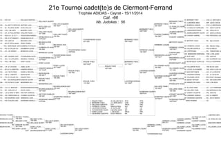 21e Tournoi cadet(te)s de Clermont-Ferrand 
Trophée ADIDAS - Ceyrat - 15/11/2014 
Cat. -66 
1D PAC OJV DELLIAUX QUENTIN 1D BERNARD THEO CHA J.C. BAR SUR A 
Nb. Judokas : 56 
1D LABORDE MAX MP JUDO ODOS 
DELLIAUX QUENTI BERNARD THEO 
020 000 
CM RA MOTTE SERVOLE BERTINO LUKA 1D BOBINEAU SAMUEL PCH J.C.BRESSUIRAI 
ACELLOSI LUC 
LE GOALLEC AURE 
1D 92 AS JEAN JAURE ACELLOSI LUC 020 0013 
101 0001 
1D LE GOALLEC AURELIEN FC JUDO CLUB DE C 
CM PAC L OM JUDO BERARD LOUIS 1D LANSON BERTRAND RA CROLLES JC 
VAILLANT HUGO 
JAUREGUIBERRY A 
1D LR JC POLLESTRES VAILLANT HUGO 1011000 
1101000 
1D JAUREGUIBERRY ALEXIS LR JUDO LE BOULOU 
1D AQU A S L JC ST V VEDUCHEAU SAMUEL CM CHAGNY GABRIEL PAC PROVENCE JUDO 
DESBLANCS ELOI 
CHAGNY GABRIEL 
1D PDL JC ST SEBASTI DESBLANCS ELOI 
01020001 
CM RA JUDO 42 BELKADI ILYES 1D METIFIOT HUGO RA dojo romanais 
1D BOU ST APOLLINAIR DENAT ROBIN 
BELKADI ILYES 
100 001 
METIFIOT HUGO 
PAC MANOSQUE JUDODJABRAILOV KHALID CM VERBEKE LOGAN BEL Sélection Belg 
DJABRAILOV KHAL 
100 000 
VERBEKE LOGAN 
10010011 
1D PCH JC VALLEE DU DALIMEIDO LUCAS CM VILLAIN LEOPOLD PCH JC MELLE 
1D LR JJC GIGNAC MORALES LUCAS CM COPPIN MAX RA TARENTAISE JUD 
CM BANDIERA RAPHAEL PAC L OM JUDO 
MORALES LUCAS COPPIN MAX 
02110102 
1D MP CAHORS JUDO TCHOROWSKI HUGO 1D KLIN THEO PDL JUDO 85 
TCHOROWSKI HUGO 
ANDANSON LUCAS 
1D AUV J C LAPALISSO BRUNIAU THOMAS 10130001 
0103000 
CM ANDANSON LUCAS AUV CLERMONT AUVER 
1D PAC L OM JUDO DONY LUCAS 1D BOURCIQUOT JEAN-LUC PCH LA COURONNE JU 
DONY LUCAS BOURCIQUOT JEAN 
CM LR JC CAUXOIS JABAL ALAN CM VILLEMADE HUGO TBO BLOIS JUDO 
HAMARD MARIUS 
VILLEMADE HUGO 
1D BOU JC CLEMENTIN HAMARD MARIUS 10110104 
101 000 
CB LOUVEL ALEXANDRE PAC JUDO CLUB CANN 
CM AQU CM FLOIRAC DAINELLI NELSON 1D BAECHER SIMON ALS JC LA BRUCHE 
BAZIN KEVIN 
LAVERSIN DORIAN 
1D LIM A.J.LIMOGES BAZIN KEVIN 100 0014 
022 0001 
1D LAVERSIN DORIAN LR JC CATALAN 
1D PCH JC VALLEE DU RIQUIN THEO CB VILLAUME LUCAS BOU ADJ21 Bourgogn 
RIQUIN THEO 
020 000 
VILLAUME LUCAS 
020 000 
RA SOLAUREJOMAYEERSEVIK DILHAN CM BESSY ARTHUR RA SOLAUREJOMAYER 
CM PCH FUTUR O CLUB BESSERON LEO CM KRAWCZYK HUGO PAC L OM JUDO 
BESSERON LEO KRAWCZYK HUGO 
CM CHA J.C. BAR SUR BOURGUIGNON NATHAN 1D ALLICHE YANIS LR J.A.P PERPIGNA 
BOURGUIGNON NAT 
GALLARD YANN 
1D RA CROLLES JC DAVID HUGO 10010001 
100 000 
CM GALLARD YANN AQU BORDEAUX AQUIT 
CM LOR JC BAN ST MAR HECTOR CHARLES 1D COSSET VALENTIN PDL JUDO 85 
HECTOR CHARLES 
COSSET VALENTIN 
CM RA TARENTAISE JU THOMAS VALENTIN 100 001 
023 0001 
CM LAMANDE ARNAUD AUV JC AMBERT 
1D TBO BOURGES JUDO DEMAZEAU LUKE CM GIORDANO QUENTIN RA DOJO HENCHI 
1D PAC TOULON JUDO GIORDANO ANGELO AMICO ROMAIN CE 
GIORDANO ANGELO 
0102000 
GIORDANO QUENTI 
02020001 
DELLIAUX QUENTI 
000 0001 
BERNARD THEO 
020 0002 
VAILLANT HUGO 
100 001 
CHAGNY GABRIEL 
100 0001 
BELKADI ILYES 
100 001 
VERBEKE LOGAN 
TCHOROWSKI HUGO 
110 0001 
ANDANSON LUCAS 
10010011 
DONY LUCAS 
02110001 
VILLEMADE HUGO 
100 000 
RIQUIN THEO 
100 000 
LAVERSIN DORIAN 
000 0002 
BOURGUIGNON NAT 
100 000 
GALLARD YANN 
100 0002 
GIORDANO ANGELO 
0101000 
GIORDANO QUENTI 
10130013 
DELLIAUX QUENTI 
00110002 
BERNARD THEO 
02010001 
TCHOROWSKI HUGO 
1002000 
VERBEKE LOGAN 
100 0001 
RIQUIN THEO 
100 000 
LAVERSIN DORIAN 
020 0001 
BOURGUIGNON NAT 
10010001 
GIORDANO QUENTI 
0203010 
TCHOROWSKI HUGO 
001 000 
BERNARD THEO 
00010002 
RIQUIN THEO 
110 000 
LAVERSIN DORIAN 
021 0002 
RIQUIN THEO 
00010003 
BERNARD THEO 
01110011 
RIQUIN THEO 
1001000 
BRUNIAU THOMAS 
AUV BRUNIAU THOMAS 
MORALES LUCAS 100 000 BELKADI ILYES 
RA BELKADI ILYES 100 000 DELLIAUX QUENT 
ERSEVIK DILHAN PAC DELLIAUX QUENT 102 000 
RA DELLIAUX QUENT 
ERSEVIK DILHAN 
0013000 
BAZIN KEVIN 100 001 
PAC DONY LUCAS 
DONY LUCAS 
100 000 DONY LUCAS 
0112000 
DELLIAUX QUENT 
CHA BOURGUIGNON NA 001 0002 
LAVERSIN DORIA 
LABORDE MAX 
LE GOALLEC AUR 
CHAGNY GABRIEL 100 000 LE GOALLEC AUR 
VERBEKE LOGAN 100 0101 CHAGNY GABRIEL 
020 011 VERBEKE LOGAN BAECHER SIMON 
VERBEKE LOGAN 
VILLAUME LUCAS 
00010003 VILLAUME LUCAS 100 000 
VILLAUME LUCAS 
GIORDANO QUENT 002 0001 VILLEMADE HUGO 
0102000 
VERBEKE LOGAN 
100 000 GIORDANO QUENT 
TCHOROWSKI HUG 
1 - RIQUIN THEO JC VALLEE DU C PCH PCH 
2 - BERNARD THEO J.C. BAR SUR A CHA CHA 
3 - DELLIAUX QUENTIN OJV PACA PAC 
3 - VERBEKE LOGAN Sélection Belg BEL BEL 
5 - LAVERSIN DORIAN JC CATALAN LR LR 
5 - TCHOROWSKI HUGO CAHORS JUDO MP MP 
7 - DONY LUCAS L OM JUDO PACA PAC 
7 - GIORDANO QUENTIN DOJO HENCHI RA RA 
 