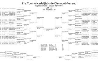 21e Tournoi cadet(te)s de Clermont-Ferrand 
Trophée ADIDAS - Ceyrat - 15/11/2014 
Cat. -73 
1D RA A.M.COLLONGES LAURENCIN BENOIT 1D CAILLOUEY ALAN 95 VOI Judo 
Nb. Judokas : 49 
CB LEMARE ROMARIC PAC JUDO CLUB CANN 
1D PAC JC CENTRE VAR LESAINT ALEXIS 1D ROCHE MAXIME RA JC MORESTEL 
1D BOU ALLIAN. DOJO SCHOTT ARTHUR 
1D PAC AJM MANCINI BASTIEN 1D BOUCARD-RIETSCH ERWA ALS ACS PEUGEOT MU 
CM ALS JC WISSEMBOUR TYBURN WILLIAM CM DELCAMBRE THIBAULT LIM U.J.BRIVE C.L. 
CM TBO ST.AMAND MD LEFEVRE SYLVAIN 1D MARINO DAMIEN MP Béarn-Bigorre 
1D LOR JC Pte-ROSSEL SOULEYMANE MOCTAR 1D BOUKROUFA ADEM PAC A.S.P.T.T. NIC 
CM PDL J.C.SUCEEN BOULEAU YOANN 
1D LR JC CATALAN LESAFFRE DORIAN CM GUILLEBAU CLEMENT AQU VILLENAVE US 
1D JACQUENS HUGO 93 JCRV 
CM ITA ITALIE MORAS LUCA 1D GUILHEM FABIEN LR JC CAUXOIS 
CM LIM JC COUZEIXOIS VIEL CLEMENT CM MICHEL HUGO FC FCJB 
1D PAC JJ SEYNOIS GIBELIN TOM CM BRUNEAU HUGO TBO AS.GIEN JUDO 
CM LIM JUDO CLUB USS ARRIVE THIBAULT 1D ROCHE ARTHUR RA JC MORESTEL 
CM ALS JUDO CLUB RHI ZIMMERMANN MATHIEU 
1D LR JC PUJAUT ARNOUX FELICIEN 1D TARDE HUGO PDL JC YONNAIS 
1D SAINTY LOUHAN PAC CANNES JUDO 
1D MP BLAGNAC S. C. FEUILLET BASTIEN 1D CHASSARD TOM LIM RACING LIMOGES 
1D AQU BORDEAUX AQUI PICARD LUCAS CM BRUGIERE ALEXIS AUV CUC JUDO 
CM PAC AJM MAZOUE BASTIEN 1D SERISIER MATTHIS TBO USORLEAN.LOIRE 
1D 78 US ST ARNOULT CHIFFLET LILIAN CM HOARAU NICOLAS PCH JC NAINTRE 
1D RA MOTTE SERVOLE RUBEL PARPILLON ARTH 1D PELEGRIN MAXIME RA JC DE L EST LY 
1D PAC JUDO SP.VITRO AUDIBERT MIKAEL CM KLEIN DAMIEN LOR Merlebach Judo 
CM FC JUDO CLUB MOR GIRARDOT THEO CV MONDELO JORDAN PAC JUDO CLUB CANN 
CM LIM A.J.LIMOGES LAVERGNE MORGAN 1D MAURY THOMAS LIM A.J.LIMOGES 
1D BOU JUDO Club VIL JACOB JUSTIN CM DEFORGE JORIS BOU ADJ21 Bourgogn 
CM VANSON JULIEN 78 US ST ARNOULT 
LAURENCIN BENOI CAILLOUEY ALAN 
00210002 
LESAINT ALEXIS 
100 000 
ROCHE MAXIME 
MANCINI BASTIEN 
02210001 
BOUCARD-RIETSCH 
1001000 
LEFEVRE SYLVAIN MARINO DAMIEN 
BOULEAU YOANN 
00120002 
BOUKROUFA ADEM 
LESAFFRE DORIAN JACQUENS HUGO 
10010001 
MORAS LUCA 
110 000 
MICHEL HUGO 
101 0111 
GIBELIN TOM BRUNEAU HUGO 
ARRIVE THIBAULT 
102 000 
ROCHE ARTHUR 
ARNOUX FELICIEN TARDE HUGO 
101 000 
PICARD LUCAS 
00030003 
CHASSARD TOM 
020 000 
MAZOUE BASTIEN SERISIER MATTHI 
RUBEL PARPILLON 
020 000 
PELEGRIN MAXIME 
100 000 
AUDIBERT MIKAEL KLEIN DAMIEN 
LAVERGNE MORGAN 
10210001 
MAURY THOMAS 
101 000 
JACOB JUSTIN DEFORGE JORIS 
10010001 
LAURENCIN BENOI 
021 000 
CAILLOUEY ALAN 
1002000H 
LEFEVRE SYLVAIN 
020 000 
BOUCARD-RIETSCH 
020 000 
LESAFFRE DORIAN 
111 000 
BOUKROUFA ADEM 
00230001 
MORAS LUCA 
10010001 
BRUNEAU HUGO 
100 000 
ARNOUX FELICIEN 
102 000 
ROCHE ARTHUR 
0111000 
PICARD LUCAS 
110 000 
SERISIER MATTHI 
1101000 
RUBEL PARPILLON 
111 000 
PELEGRIN MAXIME 
010 0011 
JACOB JUSTIN 
110 000 
MAURY THOMAS 
02210001 
LAURENCIN BENOI 
101 0002 
CAILLOUEY ALAN 
01010001 
LESAFFRE DORIAN 
00110011 
BOUKROUFA ADEM 
10110002 
PICARD LUCAS 
001 0011 
ROCHE ARTHUR 
100 000 
JACOB JUSTIN 
100 000 
MAURY THOMAS 
101 001 
LESAFFRE DORIAN 
0122001 
CAILLOUEY ALAN 
11010002 
JACOB JUSTIN 
020 000 
ROCHE ARTHUR 
020 000 
LESAFFRE DORIAN 
1001000 
CAILLOUEY ALAN 
020 000 
CAILLOUEY ALAN 
100 000 
BOULEAU PDL YOANN 
BOULEAU YOANN BOULEAU YOANN 
ITA MORAS LUCA 100 000 LAURENCIN BENO 
RA LAURENCIN BENO 0211000 
LAVERGNE MORGA 
LIM LAURENCIN BENO 
LAVERGNE MORGA 100 000 
RA RUBEL PARPILLO 
RUBEL PARPILLO 
0021000 PICARD LUCAS 
110 000 
LAURENCIN BENO 
AQU PICARD LUCAS 0022000 
ROCHE ARTHUR 
LEMARE ROMARIC 
ROCHE MAXIME 
ROCHE MAXIME 100 000 ROCHE MAXIME 
ROCHE MAXIME 100 000 BOUCARD-RIETSC 
011 002 BOUKROUFA ADEM 
TARDE HUGO 
ROCHE MAXIME 
100 000M TARDE HUGO TARDE HUGO 
TARDE HUGO 100 000 SERISIER MATTH 
11010011 
ROCHE MAXIME 
100 000 MAURY THOMAS 
JACOB JUSTIN 
1 - CAILLOUEY ALAN VOI Judo 95 95 
2 - LESAFFRE DORIAN JC CATALAN LR LR 
3 - LAURENCIN BENOIT A.M.COLLONGES RA RA 
3 - ROCHE MAXIME JC MORESTEL RA RA 
5 - ROCHE ARTHUR JC MORESTEL RA RA 
5 - JACOB JUSTIN JUDO Club VILL BOU BOU 
7 - PICARD LUCAS BORDEAUX AQUIT AQU AQU 
7 - TARDE HUGO JC YONNAIS PDL PDL 
 