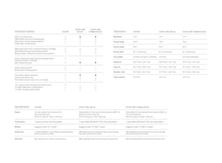 Individual Options
4matic® all - wheel drive
PARKTRONIC with Active Parking Assist
AMG Carbon Ceramic Braking System28
Carbon fiber trunklid spoiler
Night View Assist PLUS 12 (requires Premium 1 Package)
SPLITVIEW front-seat entertainment system19
Bang  Olufsen® Beosound ™ premium sound system29

CLS 63 AMG
4matic 1

CLS 63 AMG
S‑Model 4matic 1





—
—

CLS 63 AMG 4matic

CLS 63 AMG S‑Model 4matic

Wheelbase

113.1
 

113.1
 

113.1
 

194.5
 

196.7
 

196.7
 

55.8

55.4

55.4

Overall width

—

CLS 550

Overall length

—

Dimensions

Overall height

CLS 550

81.7 (w/mirrors)

81.7 (w/mirrors)

81.7 (w/mirrors)

Curb weight

4,158 lbs (w/4matic : 4,268 lbs)

4,277 lbs

4,277 lbs (estimated)

Active multicontour driver seat with massage feature
(requires Premium 1 Package)
Split-folding rear seats

—

—





Headroom

36.9 front / 36.1 rear

36.9 front / 36.1 rear

36.9 front / 36.1 rear

Heated steering wheel 21
Wood/leather steering wheel 21

—
—

—
—

Legroom

42.1 front / 35.0 rear

42.1 front / 35.0 rear

42.1 front / 35.0 rear

Shoulder room

57.1 front / 56.5 rear

57.1 front / 56.5 rear

57.1 front / 56.5 rear

Semi-aniline leather upholstery
Carbon fiber interior trim
Piano Black Lacquer interior trim (no charge)





—
—

Cargo capacity

15.3 cu ft
 

15.3 cu ft
 

15.3 cu ft
 

19 5- spoke wheels with high-performance tires 4
19 AMG forged twin 5-spoke wheels4
19 AMG 10-spoke wheels, Black4

—

—

—
—

Specifications

CLS 550

CLS 63 AMG 4matic

CLS 63 AMG S‑Model 4matic

Engine

4.6‑liter biturbo Direct Injection V‑ 8
402 hp @ 5,000 rpm
443 lb‑ft torque @ 1,600–4,750 rpm

Handcrafted 5.5‑liter biturbo Direct Injection AMG V‑8
550 hp @ 5,250–5,750 rpm
531 lb‑ft torque @ 1,750–5,000 rpm

Handcrafted 5.5‑liter biturbo Direct Injection AMG V‑8
577 hp @ 5,500 rpm
590 lb‑ft torque @ 2,000–4,500 rpm

Transmission

7- speed automatic with shift paddles

7- speed AMG SPEEDSHIFT® MCT with shift paddles

7- speed AMG SPEEDSHIFT MCT with shift paddles

Wheels

Staggered-width 18 5 - spoke4

Staggered-width 19 AMG 5 - spoke4

Staggered-width 19 AMG 10- spoke4

Suspension

4 ‑wheel AIRMATIC® with Adaptive Damping System,
level control and 2 modes

AMG Adaptive Sport Suspension with rear air springs,
rear level control and 3 modes

AMG Adaptive Sport Suspension with rear air springs,
rear level control and 3 modes

Drivetrain

Rear- wheel drive or 4matic all -wheel drive

AMG-developed 4matic performance all -wheel drive

AMG-developed 4matic performance all -wheel drive

 