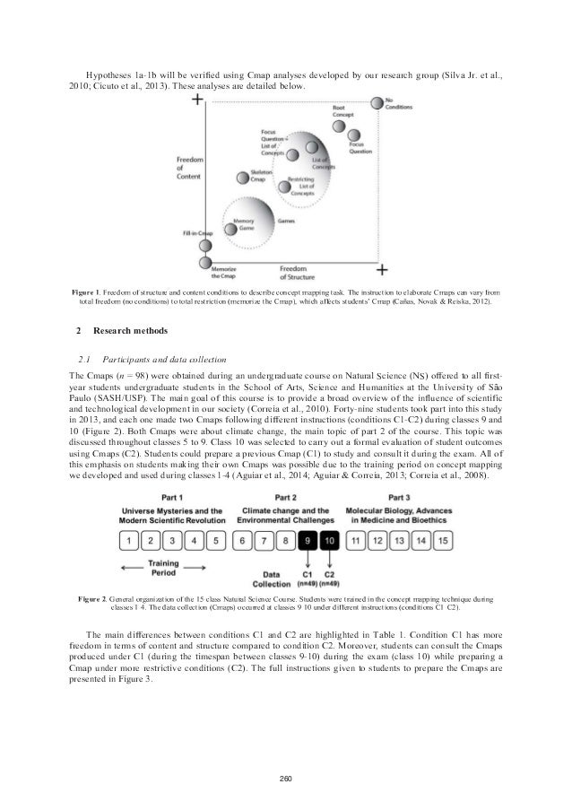 How Different Instructions Affect Cmaps Elaborated By Students A Stu